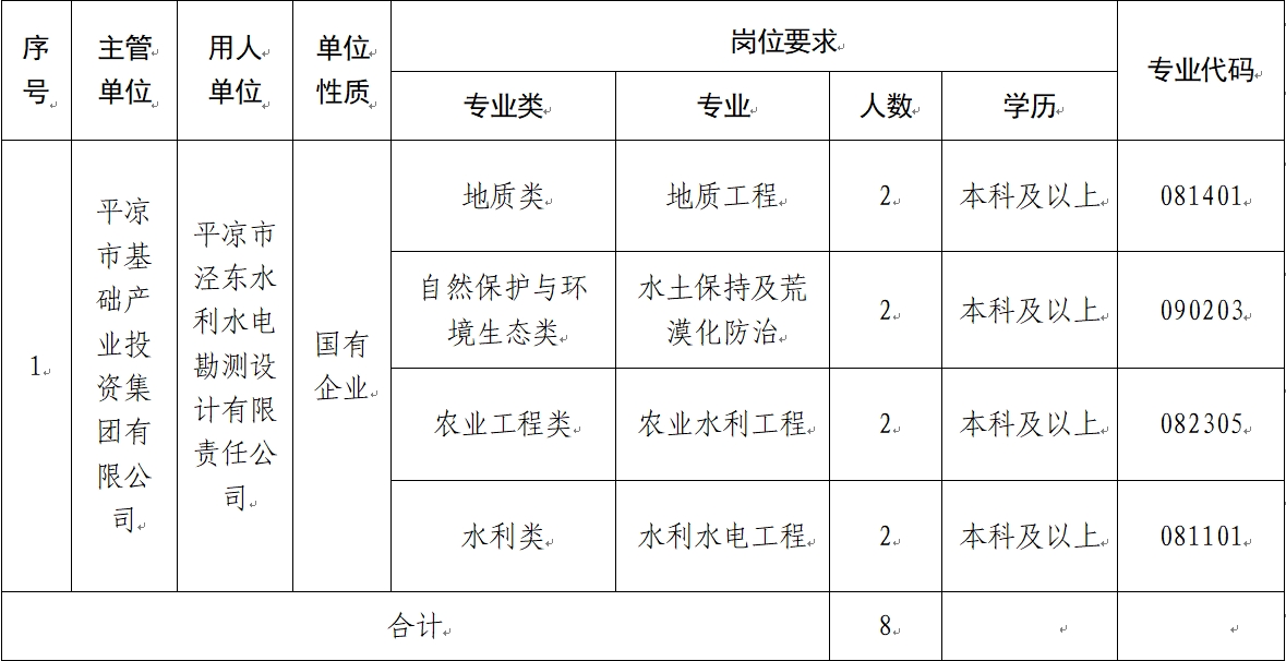 开云手机版登录入口-开云(中国)有限公司 2024年校园招聘公告(图1)